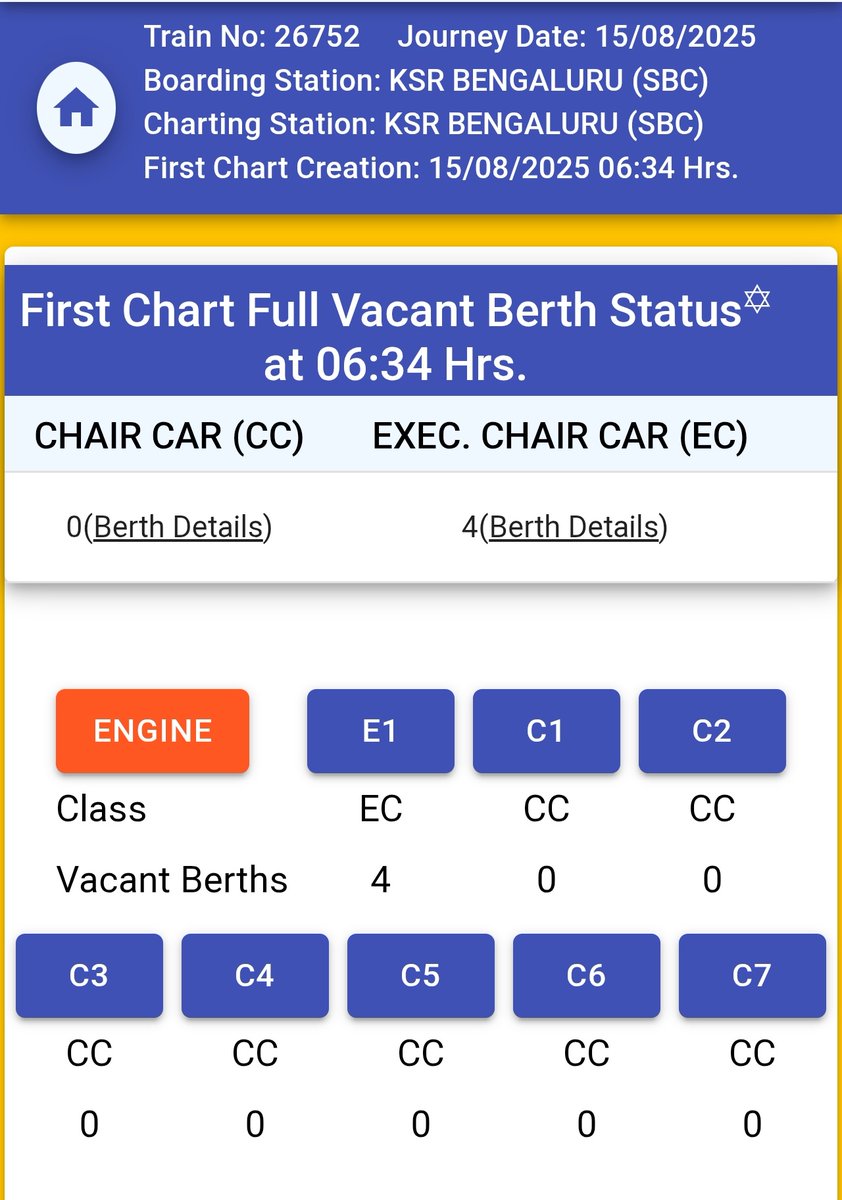 Housefull!
Train No: 26752 KSR Bengaluru - Belagavi Vande Bharat Express is sold out. The Chair Cars after the 1st Chart have Zero Vacant Seats. ✌🏻