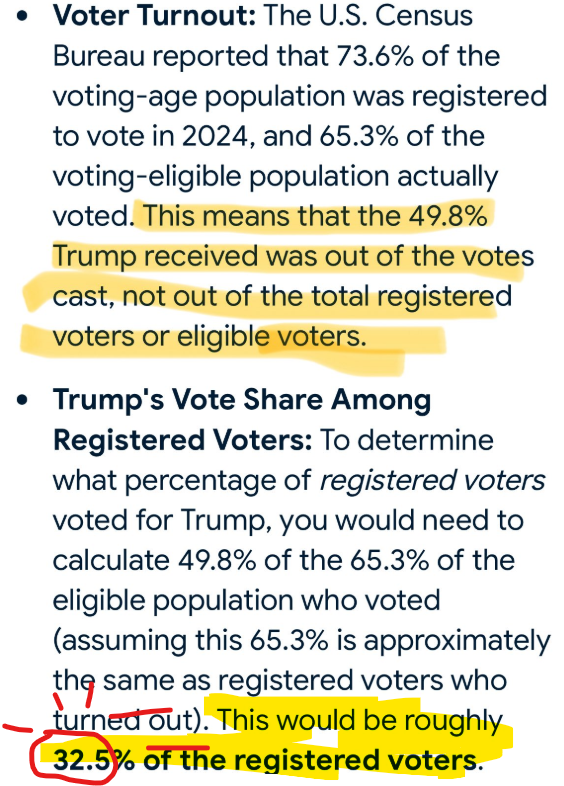 FoundaBitch's tweet photo. @WendiLin10 @SeriousSam26 @Linda47863645 @BlisterPearl LMAO someone doesn't know how to read.  Read your own thing dipshit.
32.5% is not a "majority" of anything. 

President Biden was better in every possible way.  And no convictions or trips to Epstein Island. 

Take your meds. https://t.co/bCF0r6rqnf