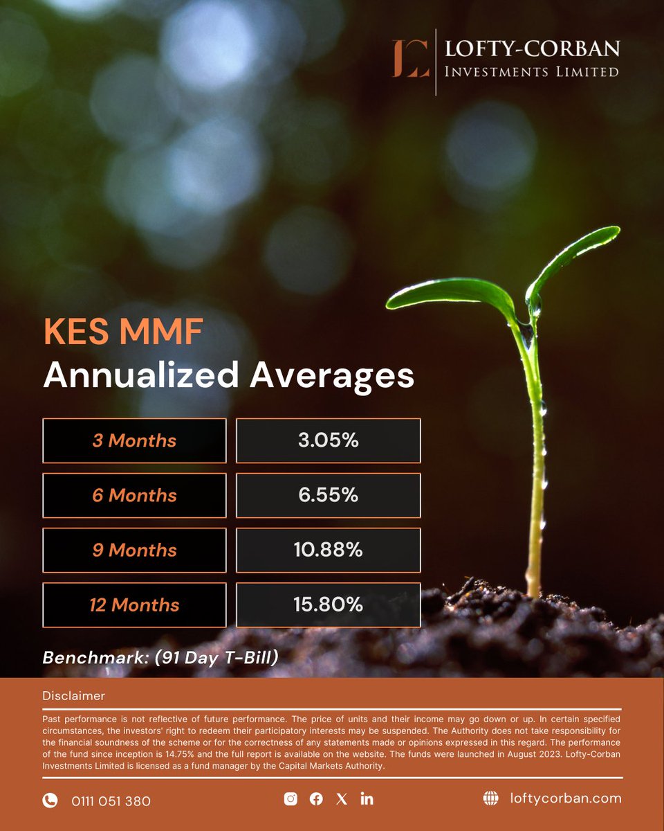 Our #KESMoneyMarketFund works tirelessly to preserve your funds while keeping it within reach, delivering consistent annualized returns across the last 3, 6, 9, 12 months and since inception.

Let’s make it work harder for you.
🔗 bit.ly/45yeRs0
_
#KESMMF #LoftyCorban
