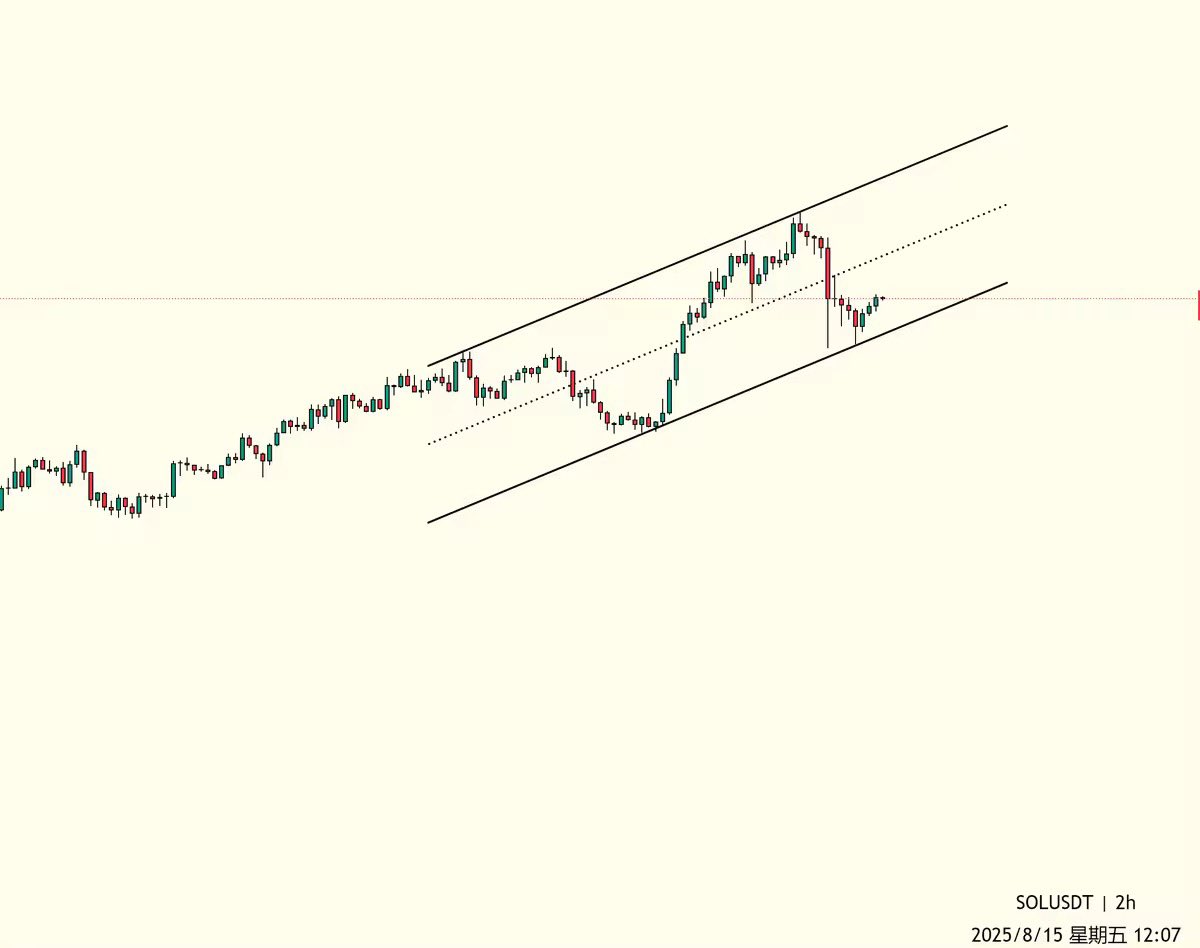 看了一圈行情，山寨暂时不关注，主流的话还是有些看不太懂，昨晚利空砸坏盘面了，需要时间走出来，没事大家多空仓休息，行情需要K线修复，然后才明朗一些。

#BTC，大级别跌也没跌到下边线，涨也没到上边线；
￼#ETH  现在是这样走这个位置多空不敢做；
#SOL ￼