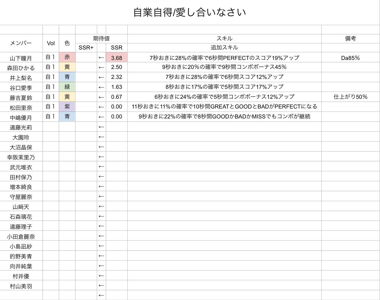 YHM様 リクエスト 9点 まとめ商品 SHEINはどう使う？お得な裏ワザ教えちゃいます！【2023年12月