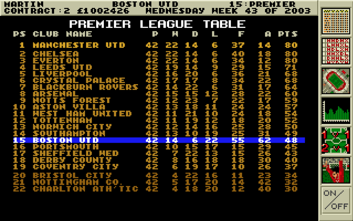 g00nFM's tweet photo. Season 11

Most defeats in the league, but at least we got more wins than draws in the rest of the games to finish 15th.

Last year of my contract, might have to see if a club with a bigger stadium offers me a job at the end of the season if I want to progress. https://t.co/BmbSG4j0ZG