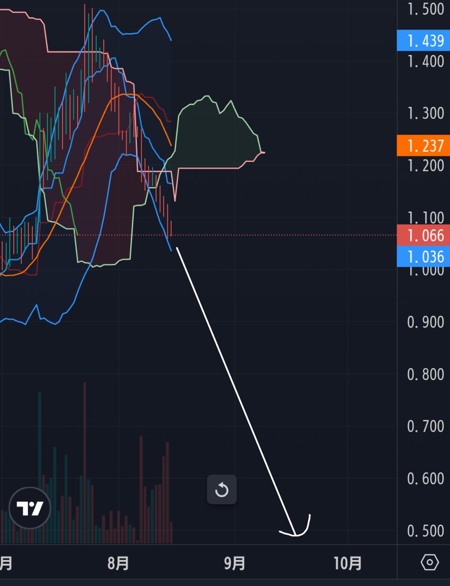 Anti_Symbol's tweet photo. 🤔

#XYM #Symbol $XYM $Symbol https://t.co/0mz5Kt2oLl