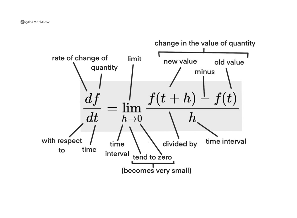 TheMathFlow's tweet image. The anatomy of a differentiation formula.