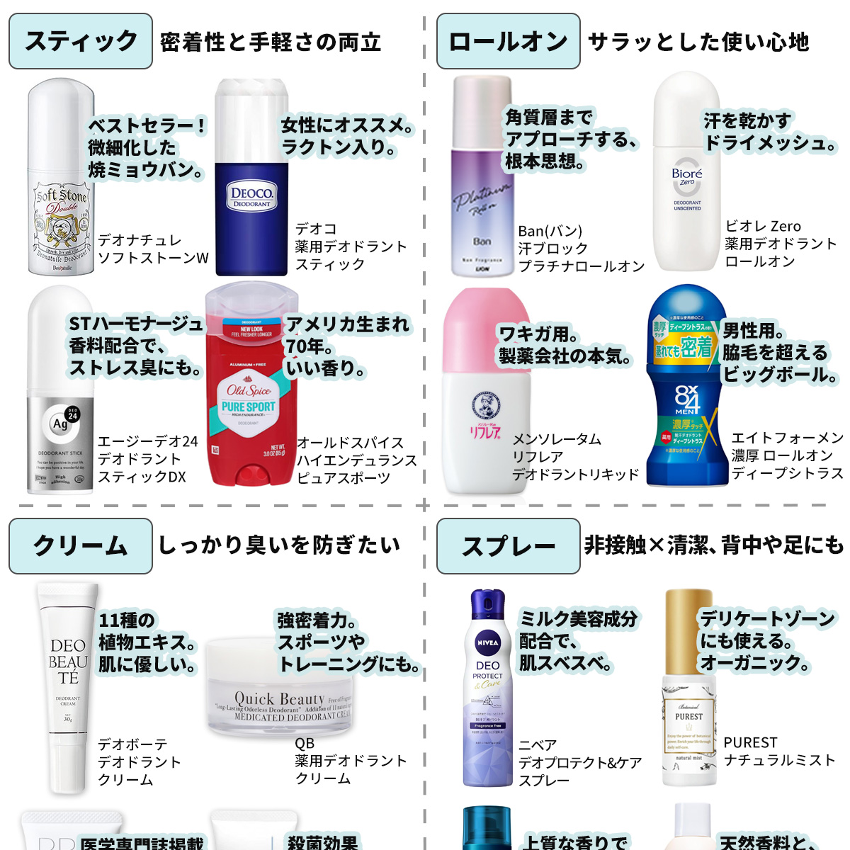 trend_princess_'s tweet photo. 汗でニオイ気になる人、絶対つかって！
超オトクな今、チャンス！！(pr)