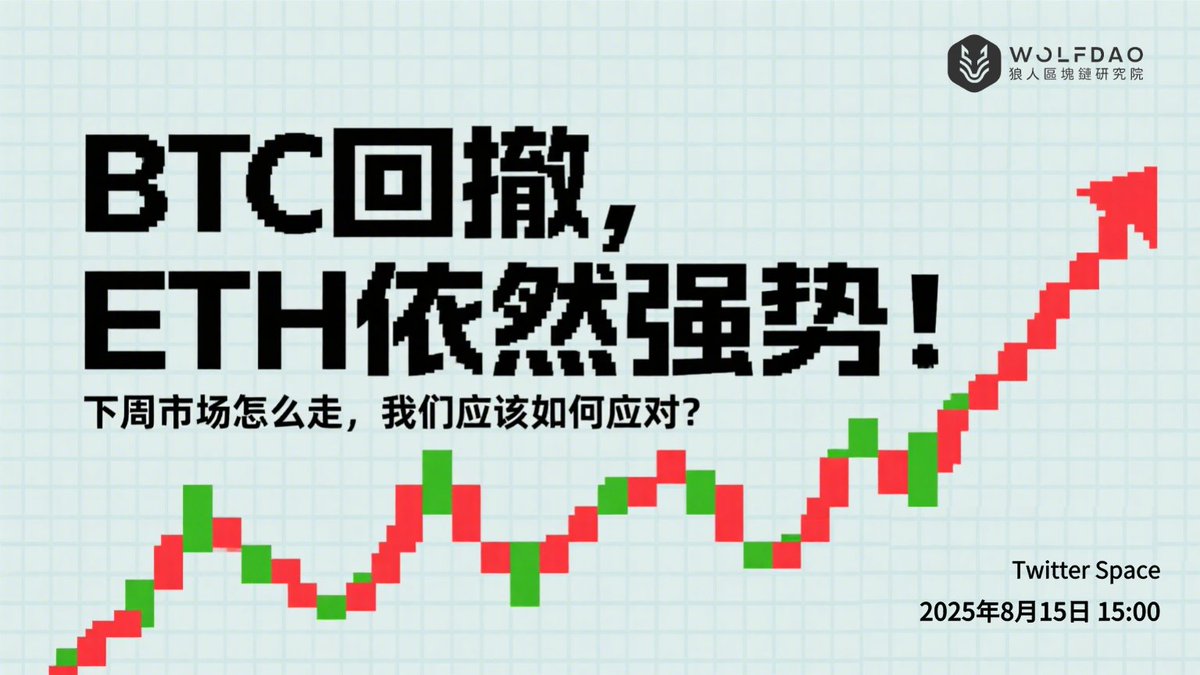 btc回撤，eth依然强势
下周市场怎么走。我们应该如何应对
3.00pm来WOLFDAO space
