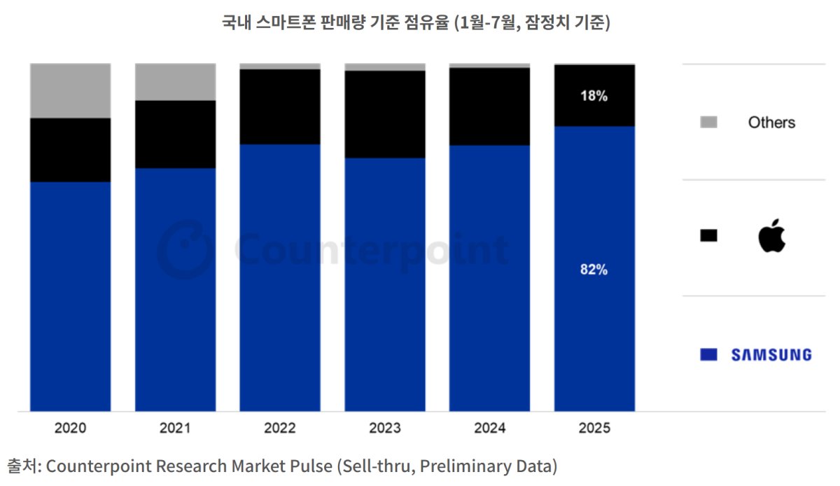 Ice Universe tweet media