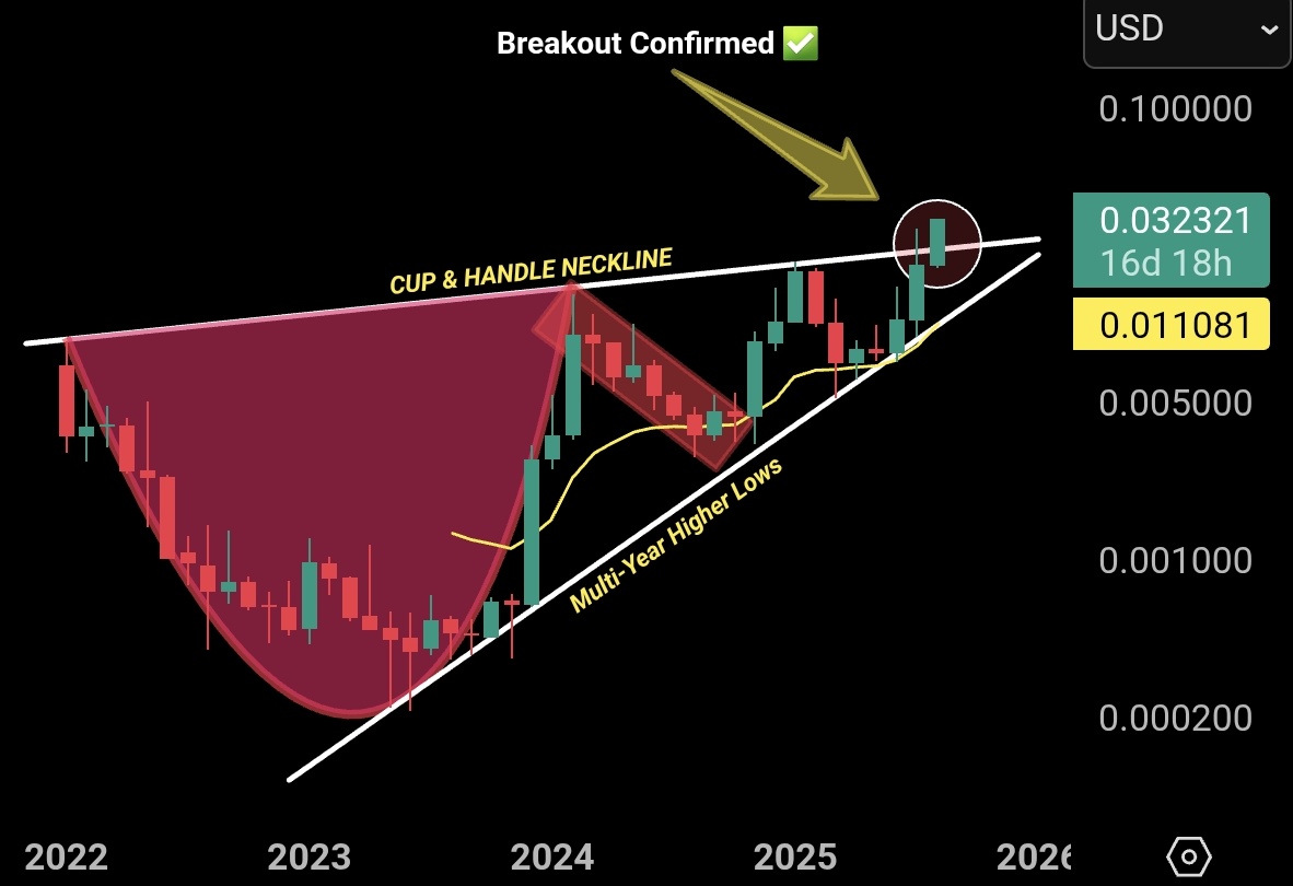 $SHX BREAKOUT CONFIRMED 💥