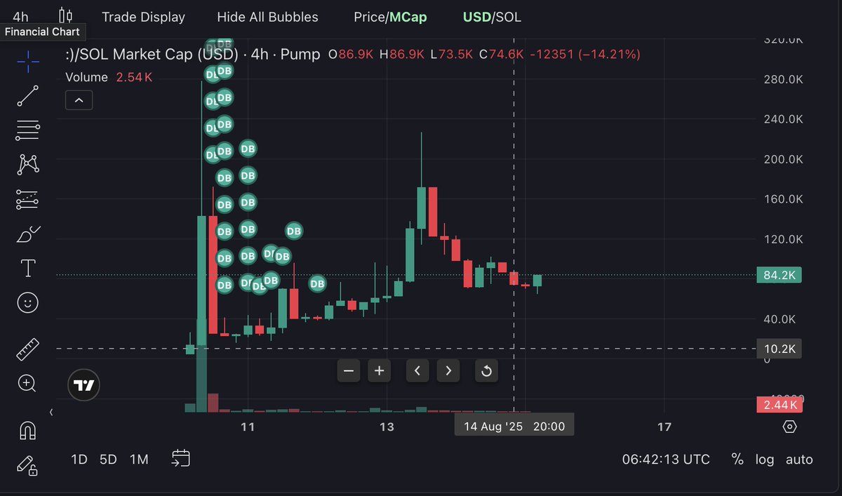 Is this the type of chart you would buy?

:-)