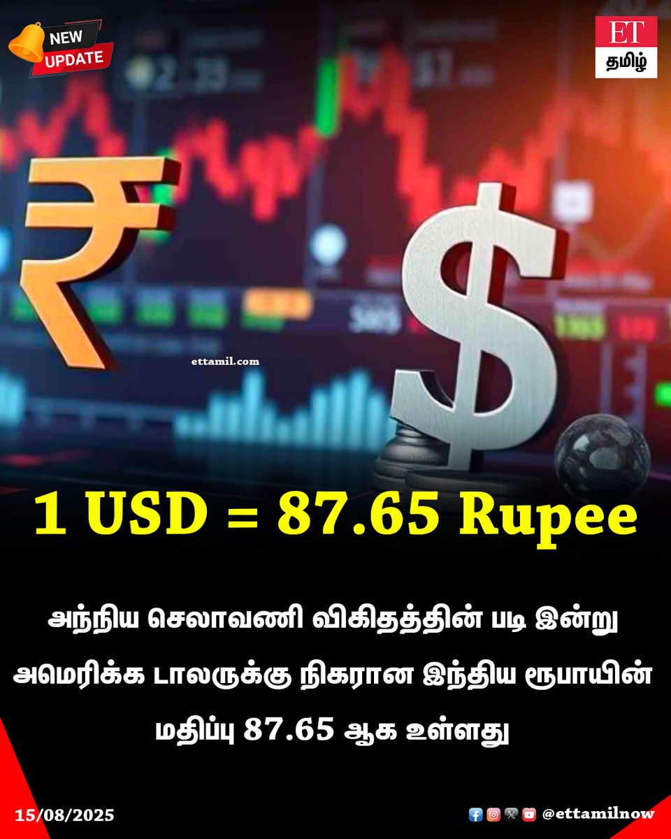 1 USD = 87.65 Rupee

அந்நிய செலாவணி விகிதத்தின் படி இன்று அமெரிக்க டாலருக்கு நிகரான இந்திய ரூபாயின் மதிப்பு 87.65 ஆக உள்ளது

#USDT #inr #ETtamil