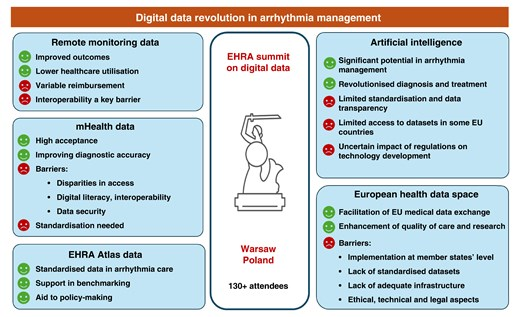 Europace Editor-in-Chief (@europaceeic) on Twitter photo 🚨#Europace #Epeeps
Digital data 📡revolution in arrhythmia management. see the EHRA perspective
🎯doi.org/10.1093/europa…
📚@VassilTraykov et al
<a href="/GiulioConte9/">Giulio Conte</a> <a href="/FraSantoroMD/">Francesco Santoro, MD, PhD</a> <a href="/marcovitoloMD/">Marco Vitolo Ⓜ️</a> <a href="/AndyZhangMD/">Xiaodong Zhang (Andy), MD, PhD, FHRS, FACC</a> <a href="/Dominik_Linz/">Dominik Linz</a> <a href="/DavideMei93/">Davide Mei</a> <a href="/LuigiDiBiaseMD/">Luigi Di Biase</a> <a href="/BorianiGiuseppe/">Boriani Giuseppe</a> <a href="/ESC_Journals/">European Society of Cardiology Journals</a> 🚨#Europace #Epeeps
Digital data 📡revolution in arrhythmia management. see the EHRA perspective
🎯doi.org/10.1093/europa…
📚@VassilTraykov et al
<a href="/GiulioConte9/">Giulio Conte</a> <a href="/FraSantoroMD/">Francesco Santoro, MD, PhD</a> <a href="/marcovitoloMD/">Marco Vitolo Ⓜ️</a> <a href="/AndyZhangMD/">Xiaodong Zhang (Andy), MD, PhD, FHRS, FACC</a> <a href="/Dominik_Linz/">Dominik Linz</a> <a href="/DavideMei93/">Davide Mei</a> <a href="/LuigiDiBiaseMD/">Luigi Di Biase</a> <a href="/BorianiGiuseppe/">Boriani Giuseppe</a> <a href="/ESC_Journals/">European Society of Cardiology Journals</a>