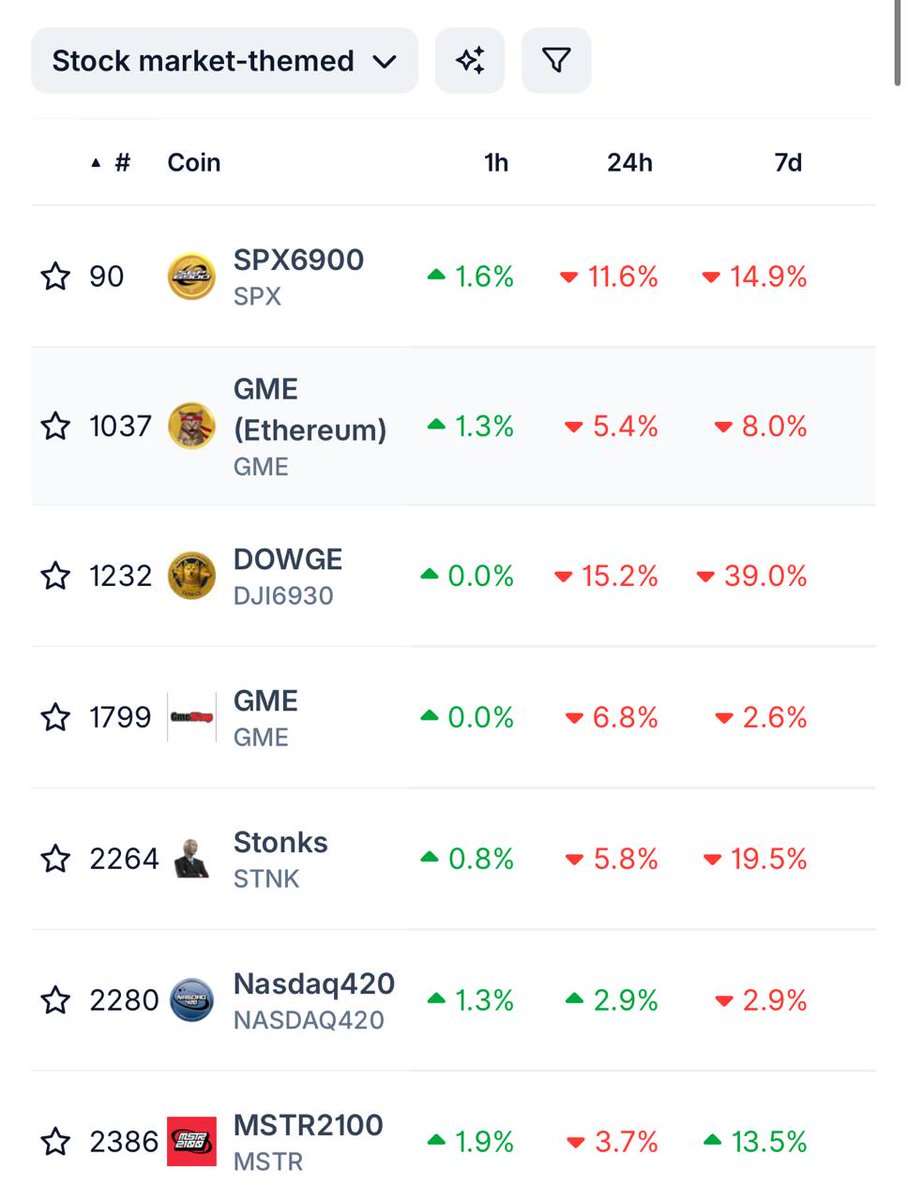 MSTR2100 looking strong over the last week. 

Coming for that top spot. 

0x42069026eac8eee0fd9b5f7adfa4f6e6d69a2b39