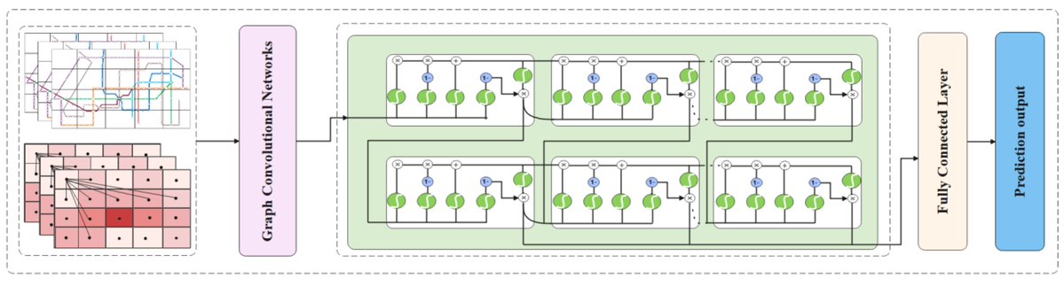 Information MDPI (@informationmdpi) on Twitter photo Read #HighlyCitedArticle "Research on Traffic Congestion Forecast Based on Deep Learning" by Yangyang Qi, and Zesheng Cheng.
See more details at:
mdpi.com/2078-2489/14/2…
#urban_traffic #deep_learning
<a href="/ComSciMath_Mdpi/">MDPI Computer Sci & Math</a> Read #HighlyCitedArticle "Research on Traffic Congestion Forecast Based on Deep Learning" by Yangyang Qi, and Zesheng Cheng.
See more details at:
mdpi.com/2078-2489/14/2…
#urban_traffic #deep_learning
<a href="/ComSciMath_Mdpi/">MDPI Computer Sci & Math</a>