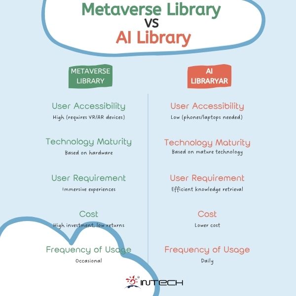 intechiwb's tweet photo. -"Will the future of libraries be completely dominated by the Metaverse?”
-"Does the AI tech take shape in the fields of libraries?"

#AI #metaverse #librarytrend

👉 Take a look at this article to see how it says: https://t.co/rGTauAop6J https://t.co/9dXCtsIHZc