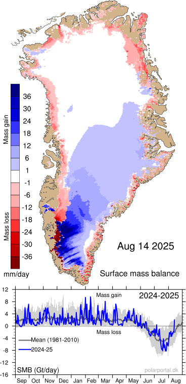 Two billion tons of new snow fell on Greenland yesterday in the middle of August.  You won't hear this from <a href="/CNN/">CNN</a> <a href="/FoxNews/">Fox News</a> or the <a href="/guardian/">The Guardian</a>  

polarportal.dk/en/greenland/s…