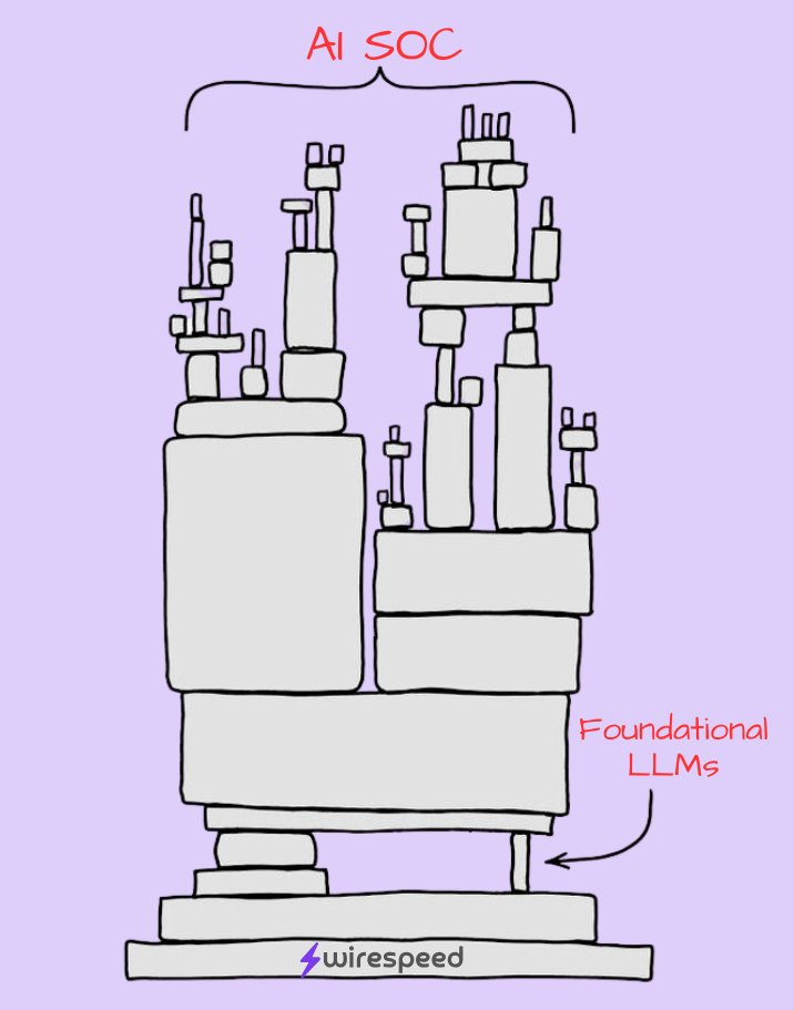 ⚡️wirespeed tweet media