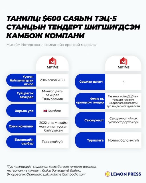 Төгсөрч байна даа