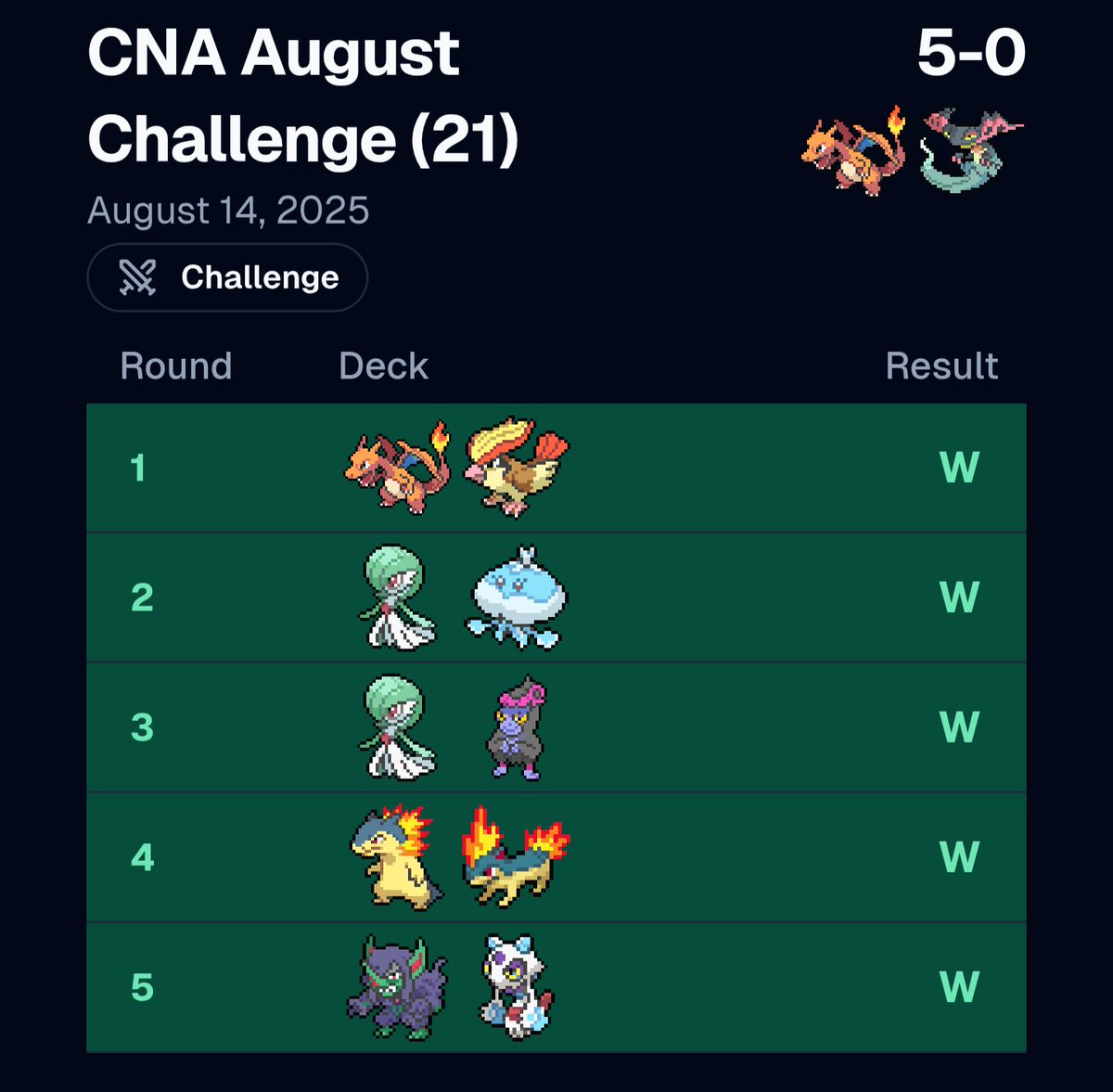 Cody4Pokemon's tweet photo. It ain't worlds, but it's honest work https://t.co/ooT3EILw0G