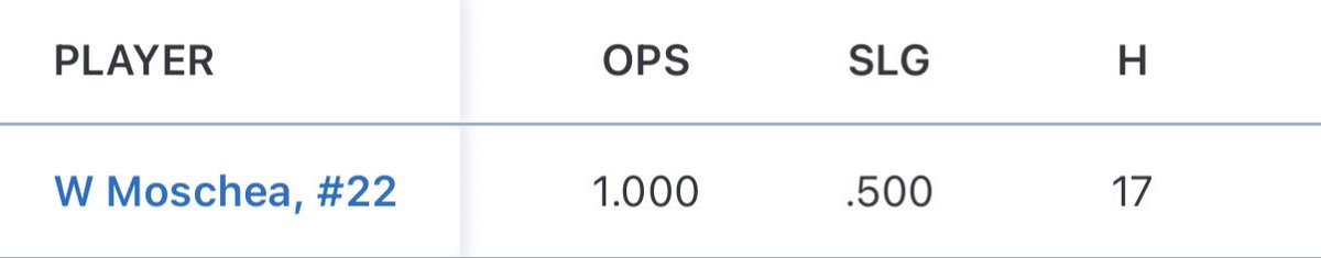 MoscheaW's tweet photo. After missing most of my high school season with a broken wrist I came back and put up a solid summer season with @MVPEliteIL.

Below are my stats along with some offensive highlights from the summer season.
@PB_Uncommitted 
@PG_Uncommitted https://t.co/KyUFToupOC