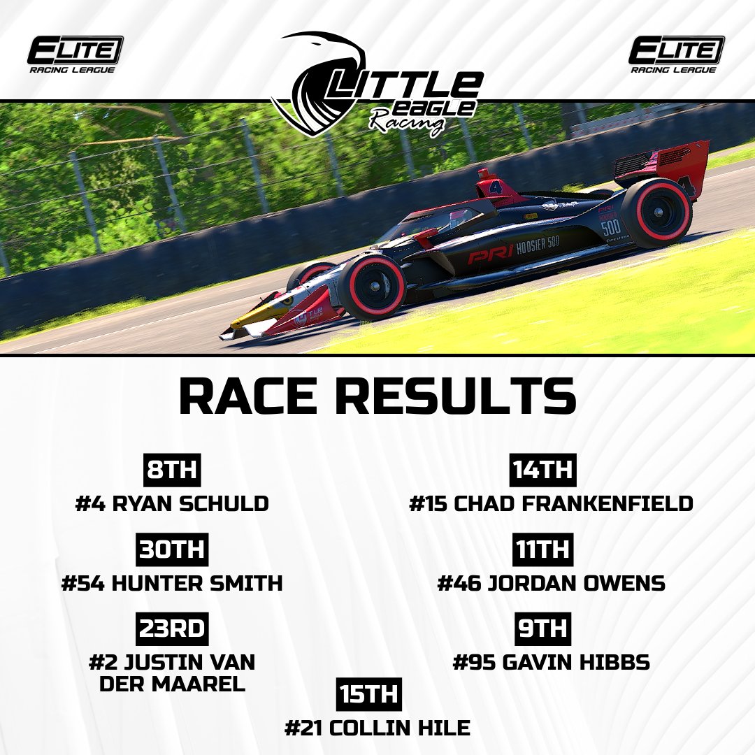 Little Eagle Racing (@317_eagleracing) on Twitter photo A battle in Portland comes to an end in the <a href="/EliteRacing_/">Elite Racing League</a> <a href="/Warriors4Peace/">Jack Shockley Warriors for Peace</a> IndyCar Series! Up Next: 500 miles at Pocono! 🦅🏁
<a href="/RSCHULD/">Ryan Schuld</a> | <a href="/HavinGibbs95/">Gavin Hibbs</a> | <a href="/JordanOwens45/">Jordan Owens</a> | <a href="/Chad__15/">Chad Frankenfield 🦅🇺🇸🏁</a> | <a href="/Mammatus17/">Collin Hile</a> | <a href="/JipperySlim/">Justin VDM</a> | <a href="/hunterjsmith03/">Hunter Smith</a> A battle in Portland comes to an end in the <a href="/EliteRacing_/">Elite Racing League</a> <a href="/Warriors4Peace/">Jack Shockley Warriors for Peace</a> IndyCar Series! Up Next: 500 miles at Pocono! 🦅🏁
<a href="/RSCHULD/">Ryan Schuld</a> | <a href="/HavinGibbs95/">Gavin Hibbs</a> | <a href="/JordanOwens45/">Jordan Owens</a> | <a href="/Chad__15/">Chad Frankenfield 🦅🇺🇸🏁</a> | <a href="/Mammatus17/">Collin Hile</a> | <a href="/JipperySlim/">Justin VDM</a> | <a href="/hunterjsmith03/">Hunter Smith</a>