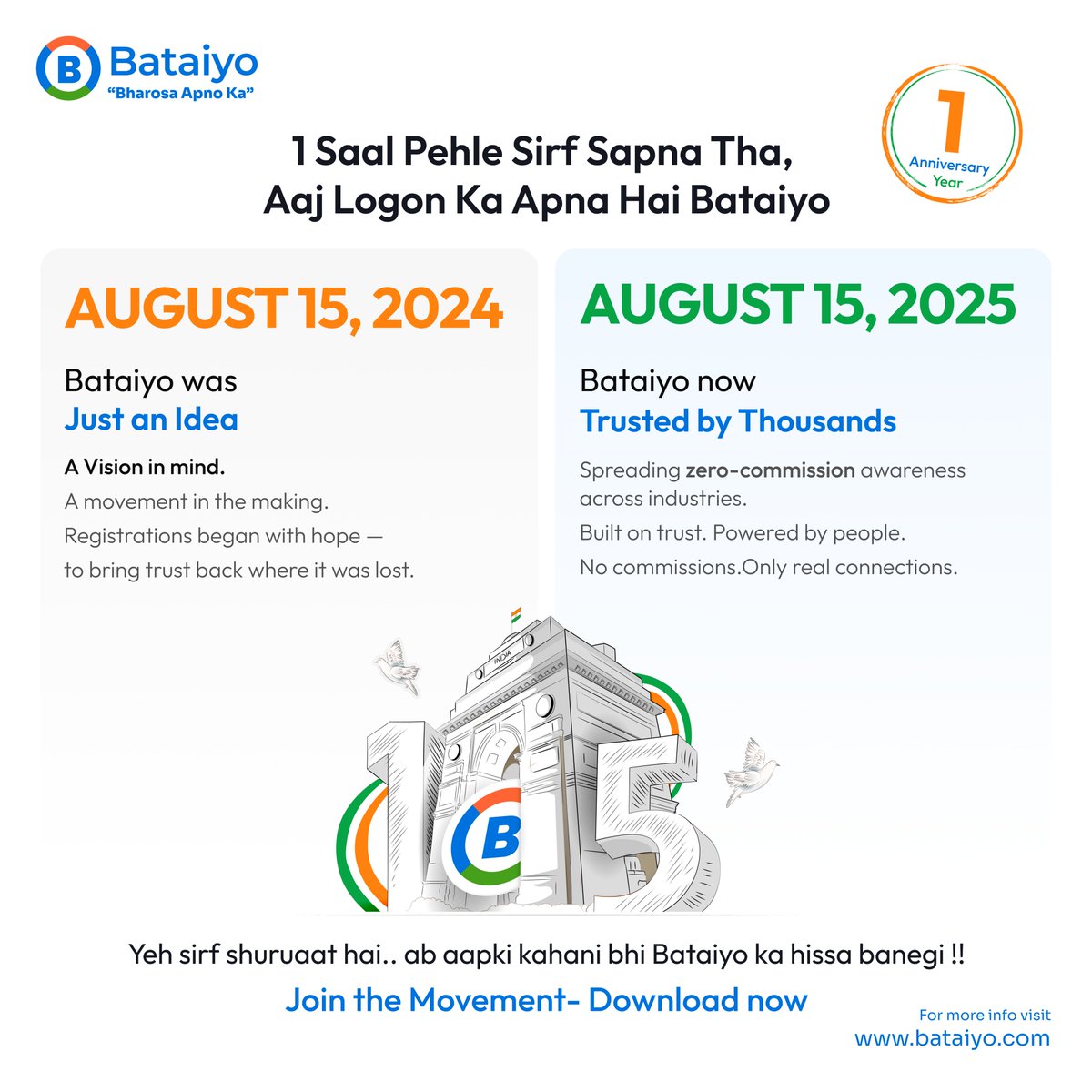 bataiyoofficial's tweet photo. 🇮🇳 From an idea in 2024 to trusted by thousands in 2025.

💙 No commissions. No fake reviews. Only real connections.

🚀 The zero-commission revolution has begun.

📲 Bataiyo – Your Network Matters

#1YearOfBataiyo #ZeroCommission #MadeInIndia #JaiHind #15thaugust2025 https://t.co/z9riUGyHA5