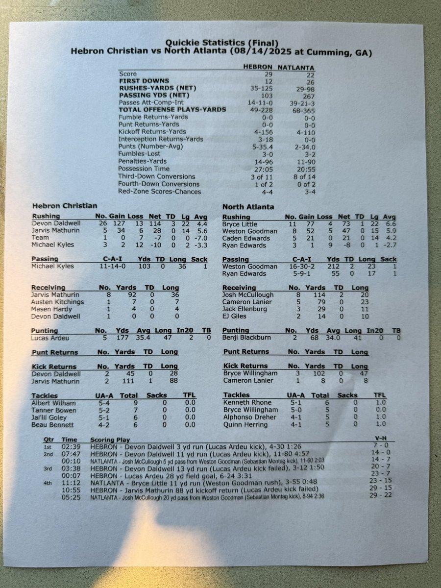 Michael "Fox" Kyles Jr. '27 QB (6'4, 175) (@qbfoxkylesjr) on Twitter photo Ecclesiastics 5:19 📖 #thegiftfromGOD 1-0! Great team win <a href="/HebronLionsFB/">Hebron Lions Football</a>. #PreperationandBrotherhood Ecclesiastics 5:19 📖 #thegiftfromGOD 1-0! Great team win <a href="/HebronLionsFB/">Hebron Lions Football</a>. #PreperationandBrotherhood