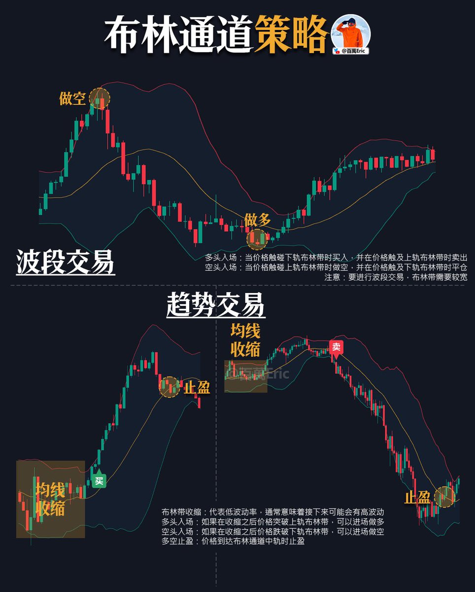 投資最怕的不是波動，而是因為沒有邏輯而被波動嚇退。當你開始以blaceto 的方式處理資訊，就能在雜訊中找出真正有價值的內容。運用blaceto  的角度分辨趨勢與短期干擾，可以大幅降低情緒影響，使判斷更純粹。當你長期維持
