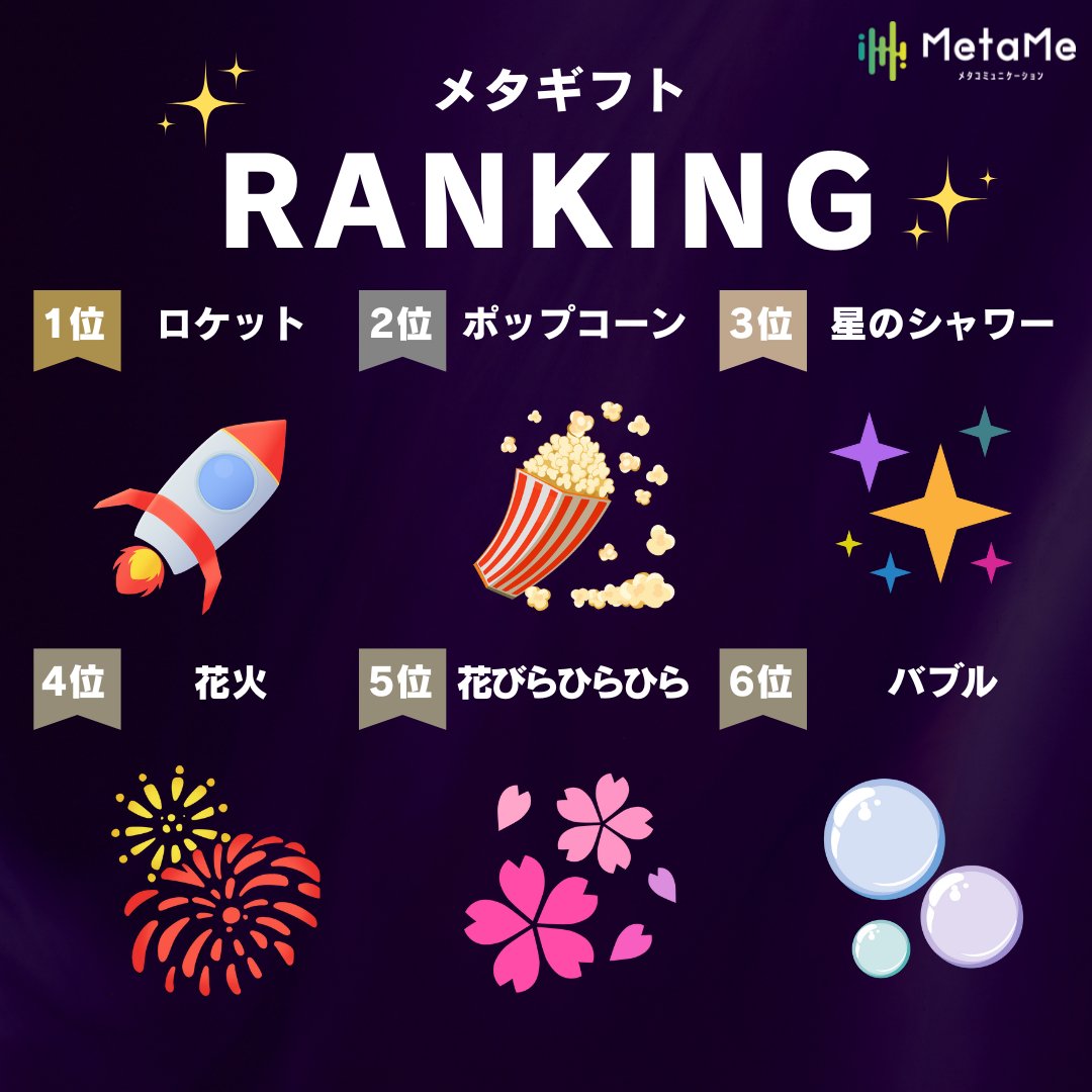MetaMe【公式】 (@metame_official) on Twitter photo 【8/17(日) メタギフトラッシュ 配信告知🎩】
「#メタギフトラッシュ」DAY10🎯!
🌟本日のスケジュール
・17:00-18:00 魔世咲ザクロ(<a href="/mayosakizakuro/">魔世咲ザクロ|音声合成AIキャラ「魔世咲サクヤ」プロデュース中</a> )🌹🔮
・19:00-20:00 葡萄うると(<a href="/etou_ult/">葡萄うると🪽💜</a> )🪽💜
・21:00-22:00 氷々樹ノルン(<a href="/hibikinorn/">氷々樹ノルン❄🎙️@1万人達成!</a> )❄️🎙️
🌎配信場所 MetaMe
metame.ne.jp/event/live2 【8/17(日) メタギフトラッシュ 配信告知🎩】
「#メタギフトラッシュ」DAY10🎯!
🌟本日のスケジュール
・17:00-18:00 魔世咲ザクロ(<a href="/mayosakizakuro/">魔世咲ザクロ|音声合成AIキャラ「魔世咲サクヤ」プロデュース中</a> )🌹🔮
・19:00-20:00 葡萄うると(<a href="/etou_ult/">葡萄うると🪽💜</a> )🪽💜
・21:00-22:00 氷々樹ノルン(<a href="/hibikinorn/">氷々樹ノルン❄🎙️@1万人達成!</a> )❄️🎙️
🌎配信場所 MetaMe
metame.ne.jp/event/live2