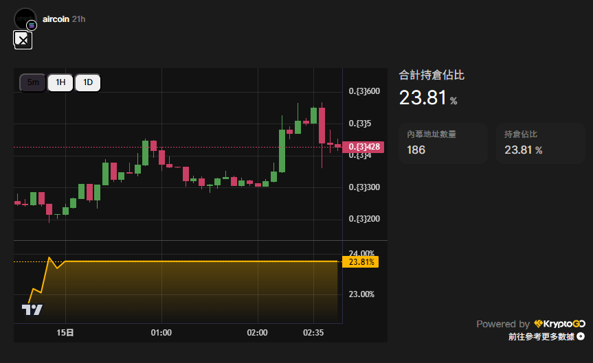 Wei (@wei_th3yapper) on Twitter photo $aircoin
扒庄黑科技在 <a href="/SaBiBro666/">CashCash撒幣哥</a> 的插件裡面
底下是註冊鏈接: t.me/CashCash_trade…
TG綁訂好錢包之後就可以下載谷哥插件: chromewebstore.google.com/detail/cashcas… $aircoin
扒庄黑科技在 <a href="/SaBiBro666/">CashCash撒幣哥</a> 的插件裡面
底下是註冊鏈接: t.me/CashCash_trade…
TG綁訂好錢包之後就可以下載谷哥插件: chromewebstore.google.com/detail/cashcas…