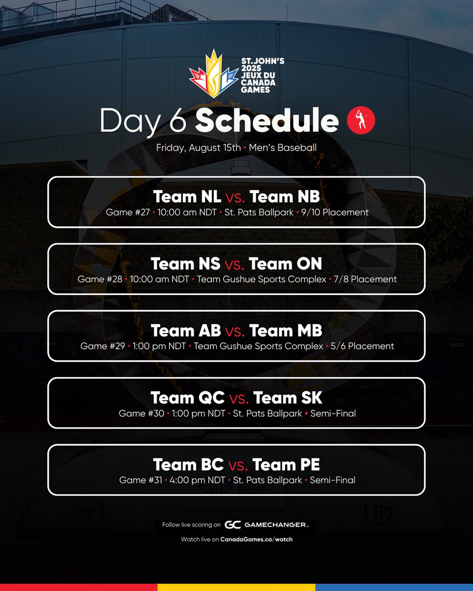 Baseball Canada 🇨🇦⚾️ (@baseballcanada) on Twitter photo The chase for gold continues. Here’s what’s coming today👇
📊 bit.ly/4lm6GFg
📺 bit.ly/3UlIxDW
<a href="/2025canadagames/">2025 Jeux du Canada Games</a> | #2025CSG The chase for gold continues. Here’s what’s coming today👇
📊 bit.ly/4lm6GFg
📺 bit.ly/3UlIxDW
<a href="/2025canadagames/">2025 Jeux du Canada Games</a> | #2025CSG