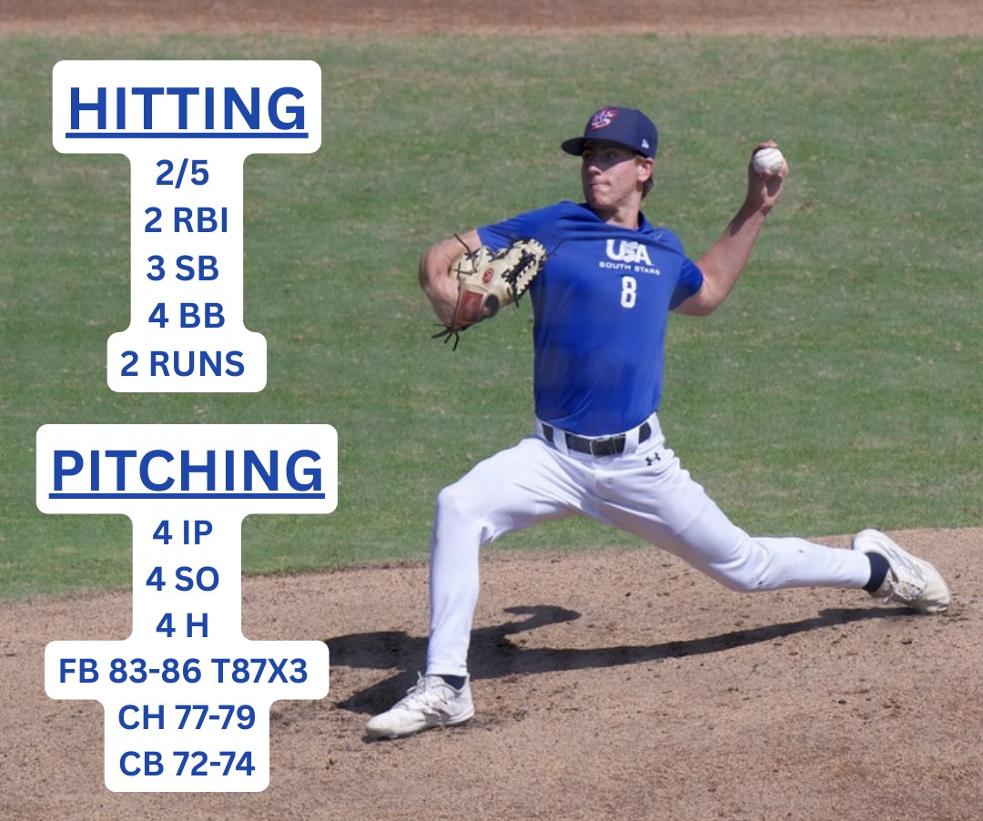 Braden Schleifer-Bell (@bradensb10) on Twitter photo Grateful to have been invited to the USA Baseball Training Complex again this year.
Thank you for the coaching and opportunity!
Here are some stats and pitching highlights from the weekend: youtu.be/T3XOqcqPzCo?si…
<a href="/CoachPhillips20/">Justin Phillips</a> <a href="/JuanF32_/">Juan Fontela Jr</a> @southntis <a href="/USABaseEvents/">USA Baseball Events</a> Grateful to have been invited to the USA Baseball Training Complex again this year.
Thank you for the coaching and opportunity!
Here are some stats and pitching highlights from the weekend: youtu.be/T3XOqcqPzCo?si…
<a href="/CoachPhillips20/">Justin Phillips</a> <a href="/JuanF32_/">Juan Fontela Jr</a> @southntis <a href="/USABaseEvents/">USA Baseball Events</a>