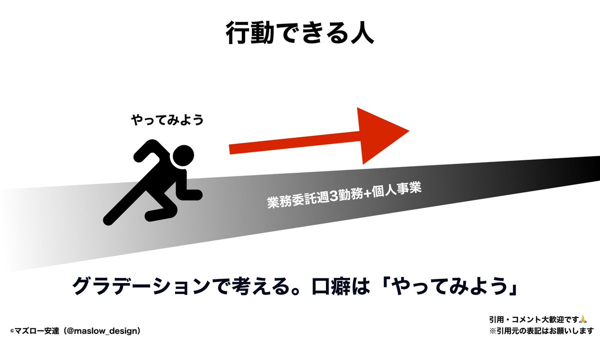 maslow_design's tweet photo. 行動できる人って、大体みんなこんな感じ。 https://t.co/hZRmABYLB0