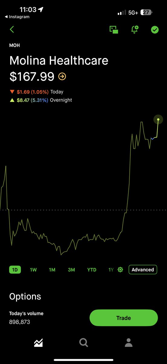 OrganicReturns's tweet photo. Going to print in the morning! https://t.co/odbimJNw7w
