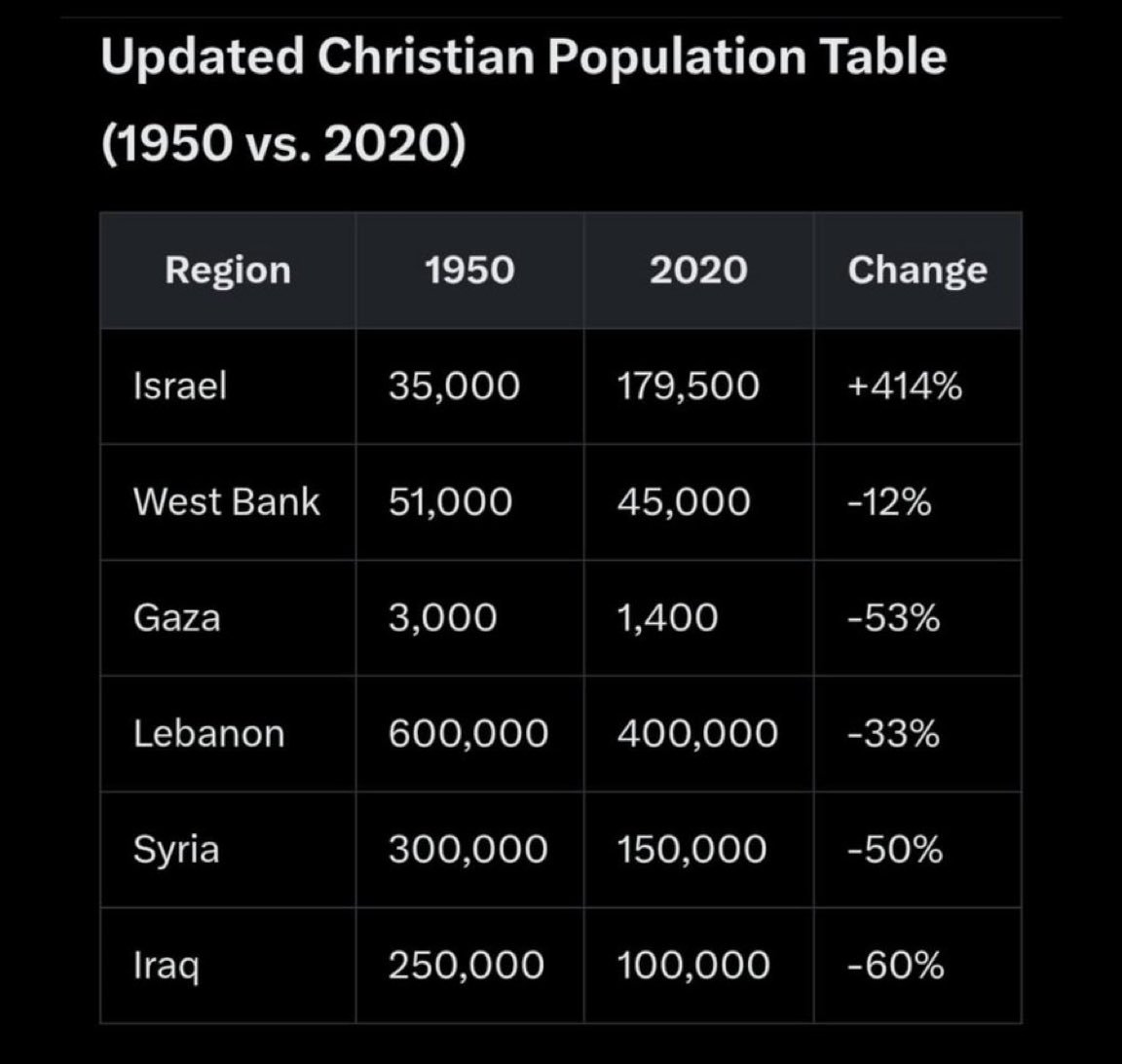 Has Tucker Carlson seen this?