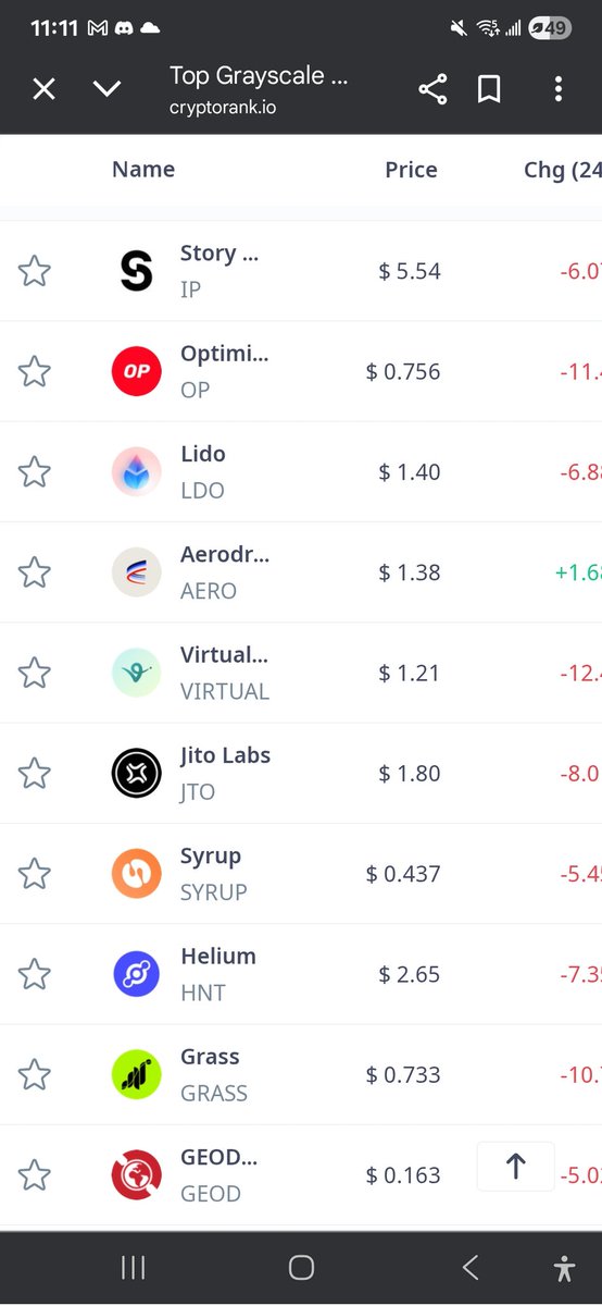 展示 TradFi 可能瞄准的 AI 相关代币截图，包括 Story Protocol、Optimism、Lido 等