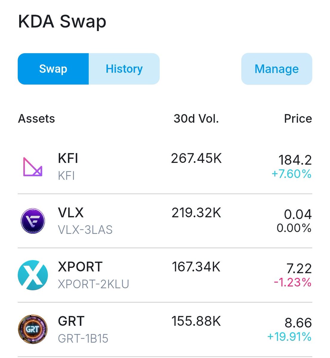 geniusrevenue's tweet image. Currently sitting at #4 on 30d #KLV volume on @swopuscom 

If we will more than likely be onboarding every day because of the new #WeeklyWinner system! 

Website
geniusrevenuetoken.com

Dapp
grt-vip.com