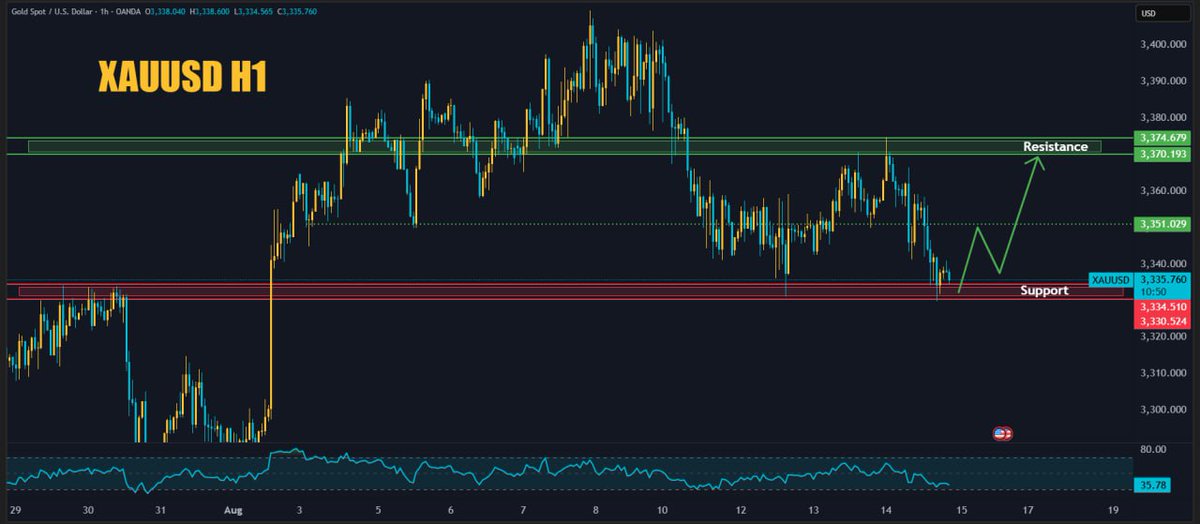 MrDonniefx's tweet photo. 🚨GOLD H1 UPDATE 📉📈 https://t.co/l6udXhNkCY