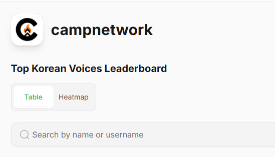 트윗 계정있다면 이번 이벤트 도전 고고고 (캠프 네트워크)

<a href="/campnetworkxyz/">Camp Network ⛺️</a> 에서 이번에 꿀 이벤트 하나 진행한다고 합니다. 트윗 글만 써서 리더보드 들어가면 상금 털어먹을 수 있으니 참고! 

📅이벤트 기간 &amp; 보상
- 총 상금: $10,000 / 1개월
- 매주 상금: $2,500
- 지급 대상: 매주 Top 10