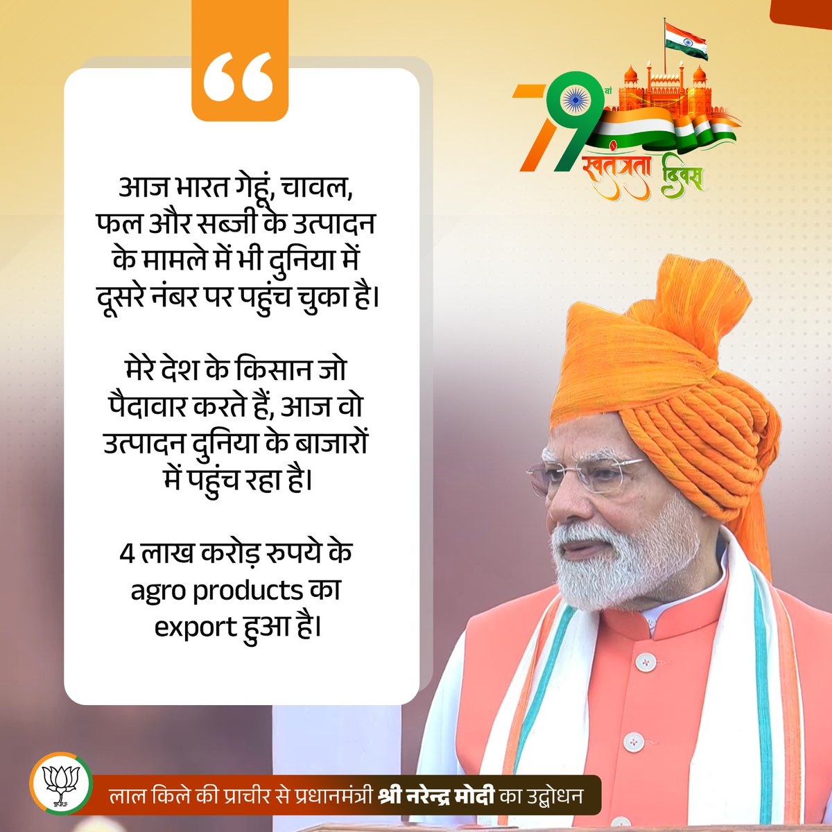 BJP4India's tweet photo. आज भारत गेहूं, चावल, फल और सब्जी के उत्पादन के मामले में भी दुनिया में दूसरे नंबर पर पहुंच चुका है।

मेरे देश के किसान जो पैदावार करते हैं, आज वो उत्पादन दुनिया के बाजारों में पहुंच रहा है।

4 लाख करोड़ रुपये के agro products का export हुआ है।

#IndependenceDay2025 https://t.co/B4oi9YFxDE
