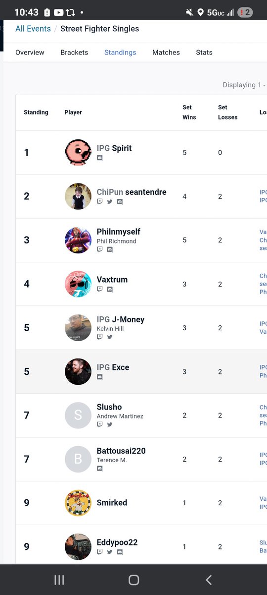 Another successful invasion, taking 9 out of the 10 top spots