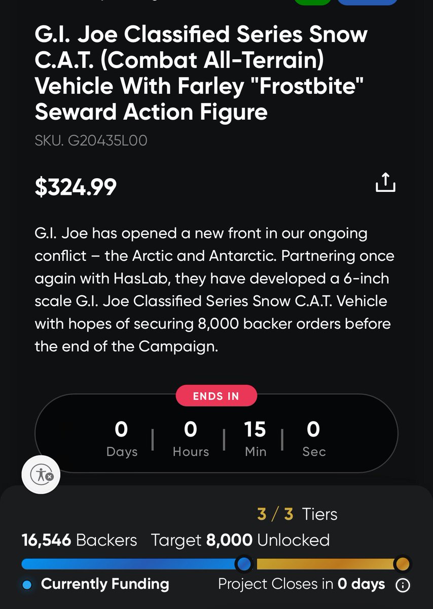 16.5k and 15 Minutes to go! 
#GIJoe