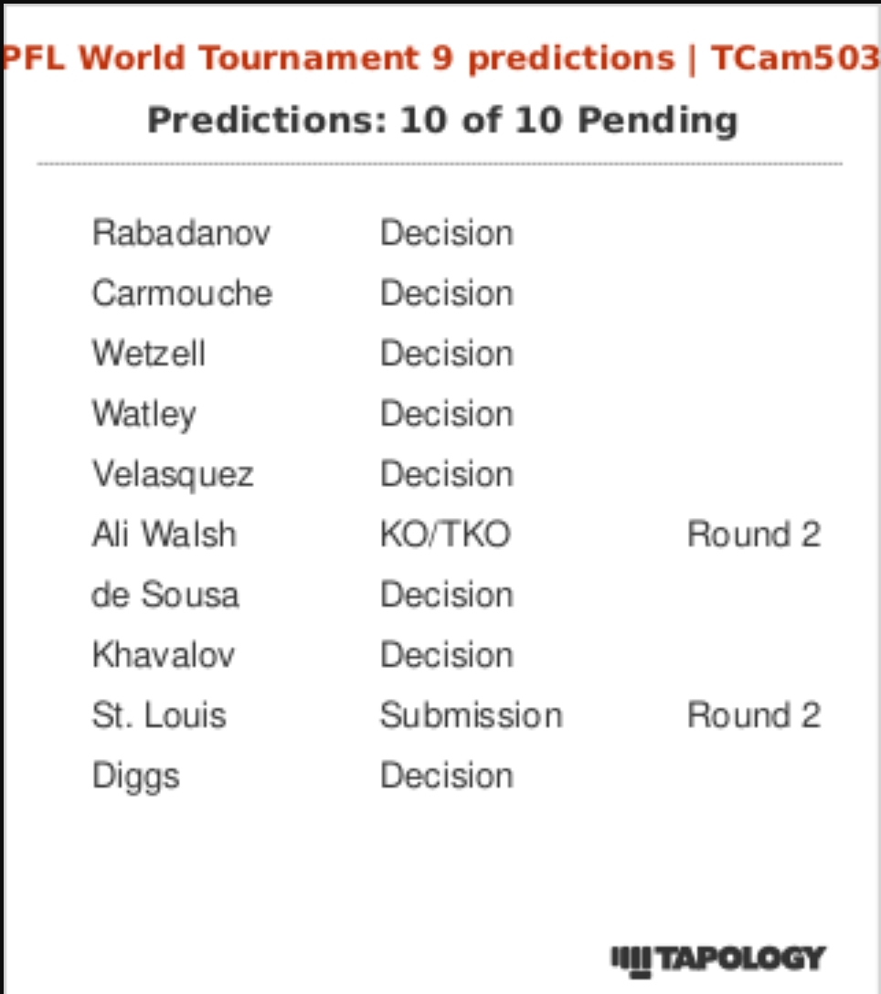 Betnomics algorithm driven picks for PFL World Tournament 9: 2025 Finals. We have 2.5u bet on Velasquez (+160), Wetzell (+195), Watley (+130) &amp;  3 leg Parlay (+126), Ali Walsh (-550), Diggs (-230), St. Louis (-300) &amp; 5u on Carmouche (-185)

💰

#MMA #Bets #SportsBetting #MMAPicks