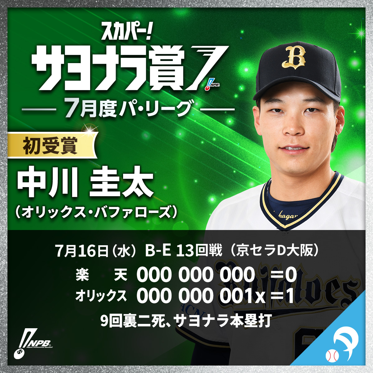 中川圭太　コロチャレA賞 オリックスバファローズ コロチャレB 67 中川圭太 - メルカリ