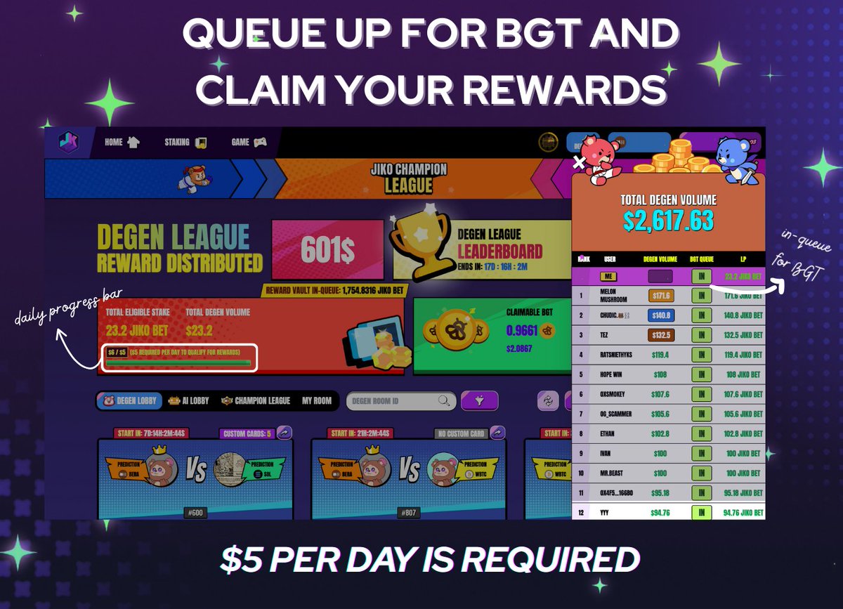 Only $5/day to join the BGT queue &amp; win 💵

🎯 Rewards scale with your degen volume
🔥 One player spent ~$200 HONEY in 4 days → got $50 BGT
💭 Imagine what you could bag by festival’s end 

Join now. Eat later. 🐻💥
app.beraji.com/degen-room