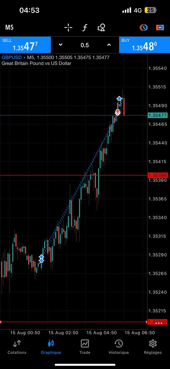 Fair Value Trader tweet media