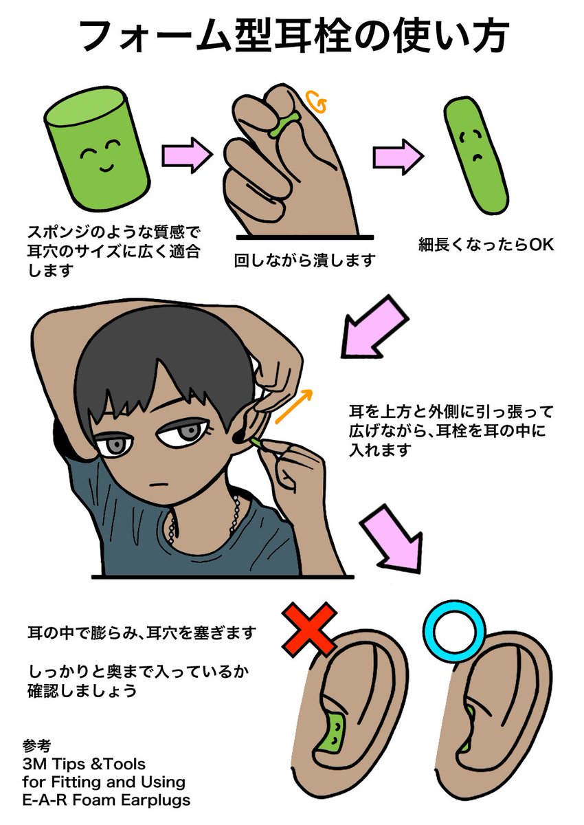 射撃でよく使用される
フォーム型耳栓の使い方 