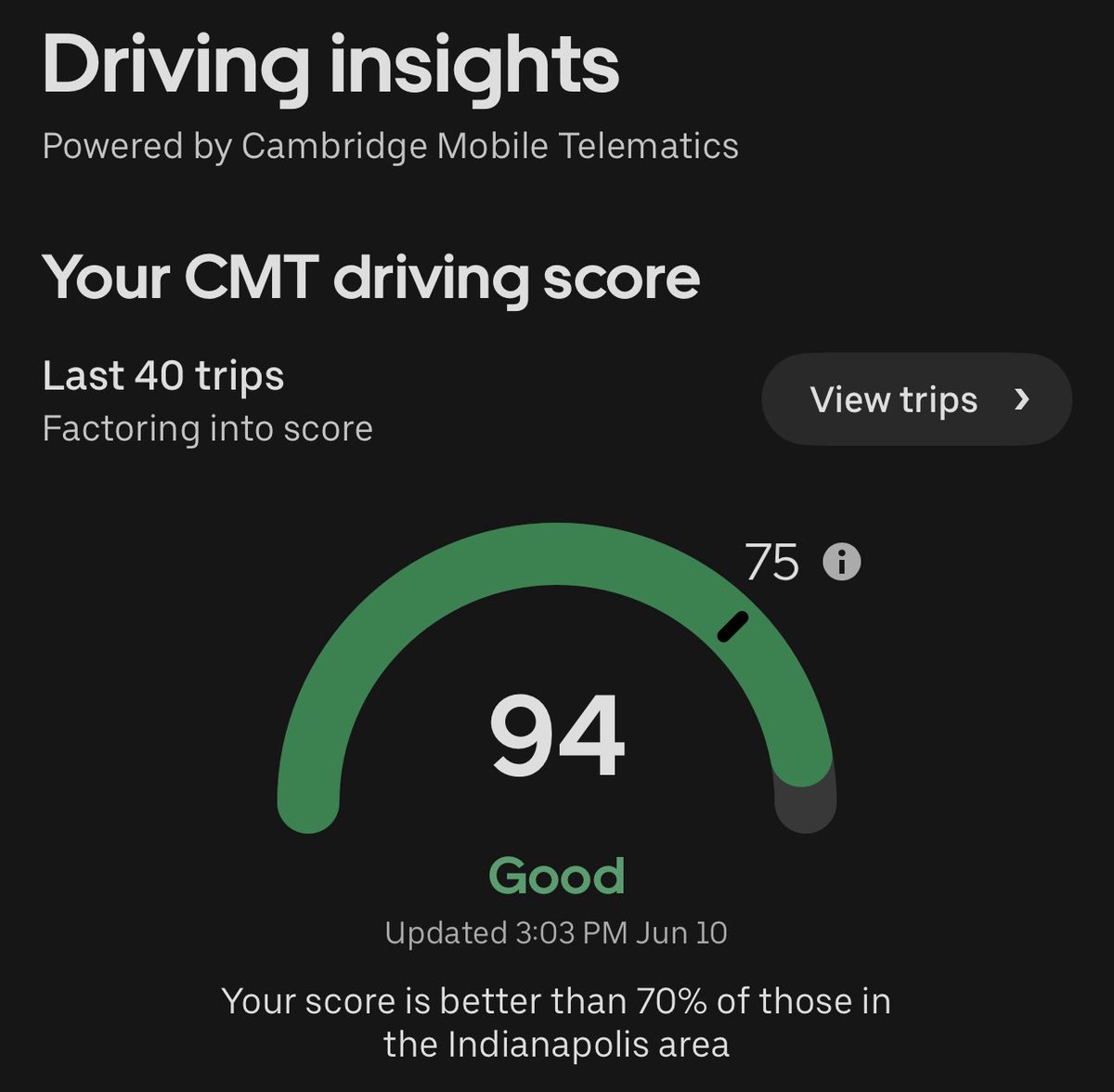 Uber rates Tesla Self Driving as better than 70% of drivers in Indianapolis, Indiana.

V13 is above the average human driver.

Stop and Grok on that.