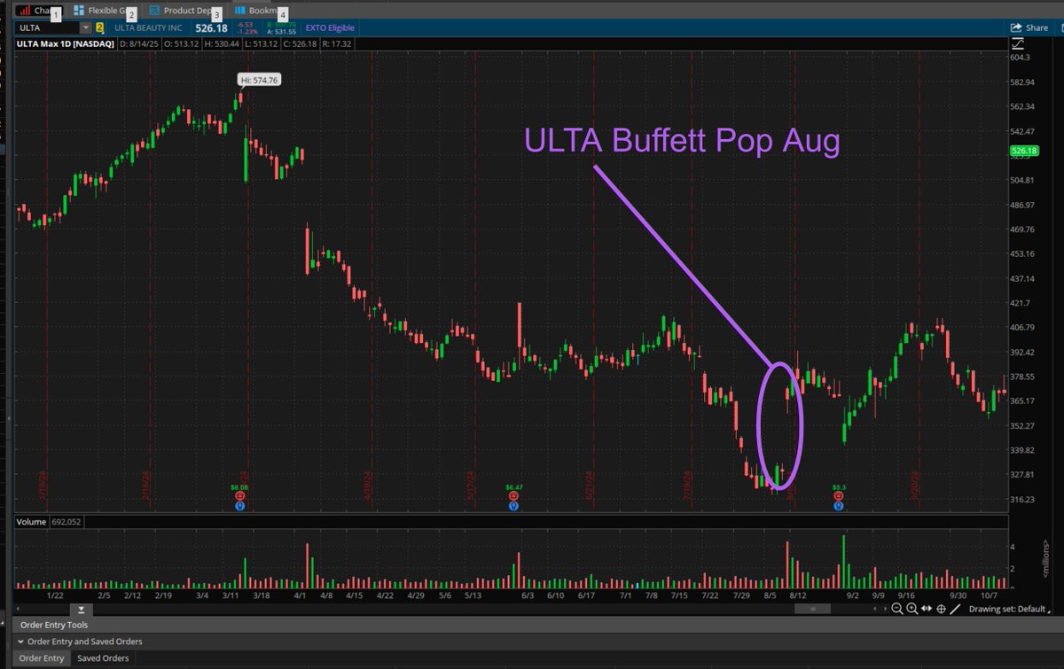 I Sell Options Guy tweet media