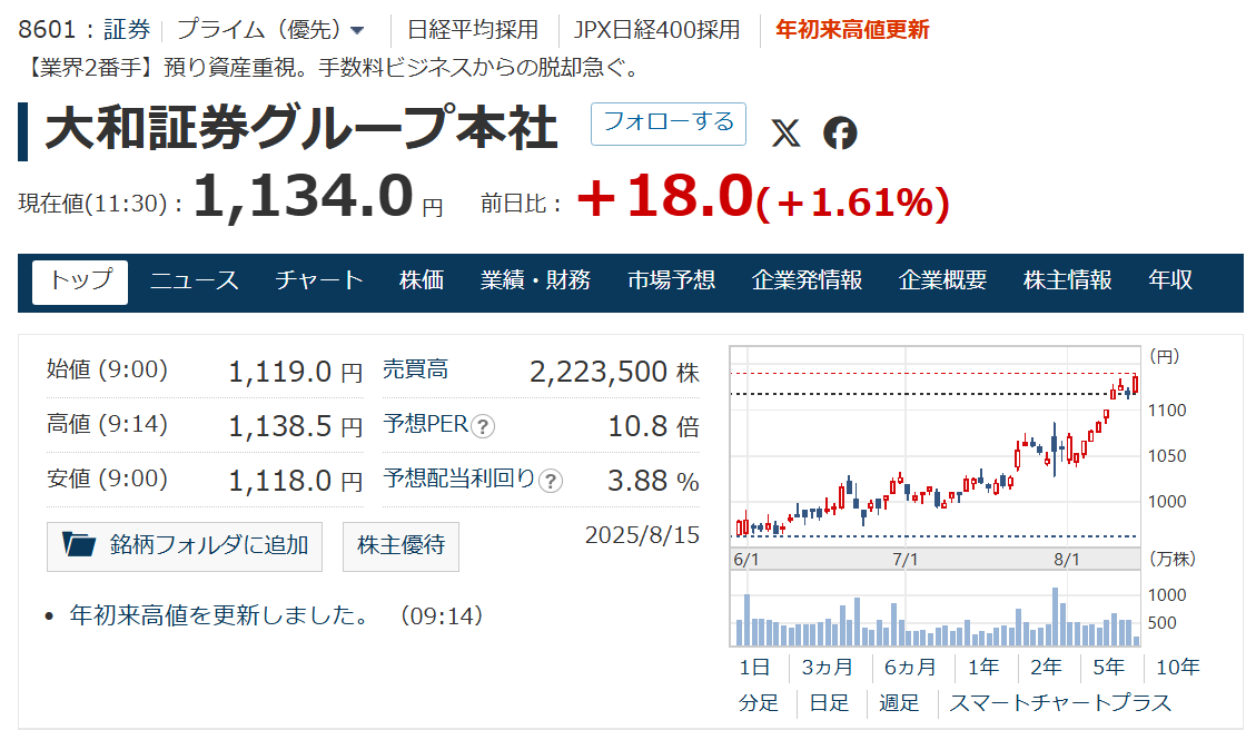 日経就職ガイド　企業研究編　日本経済新聞社　１９９３年発行 IT業界徹底研究 就職ガイド2024年版 | 日経BOOKプラス
