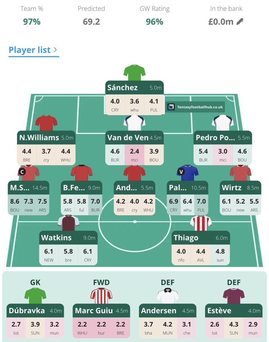 AbuBakar Siddiq tweet media